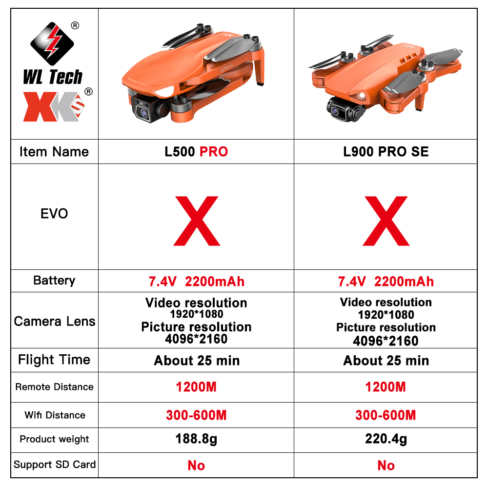 L500 PRO GPS Drone 4K Profesio - Drone Vs Rc Helicopter recension och pris