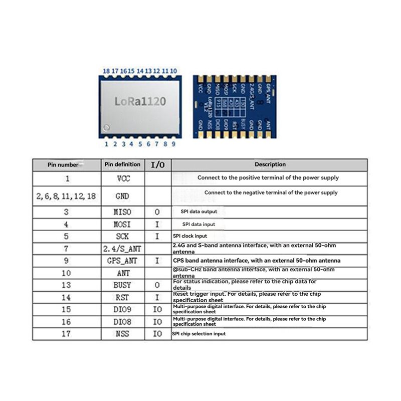 【PRICE-DROP!】LR1120 Lora Wirel - Drone Smart Rc recension och pris