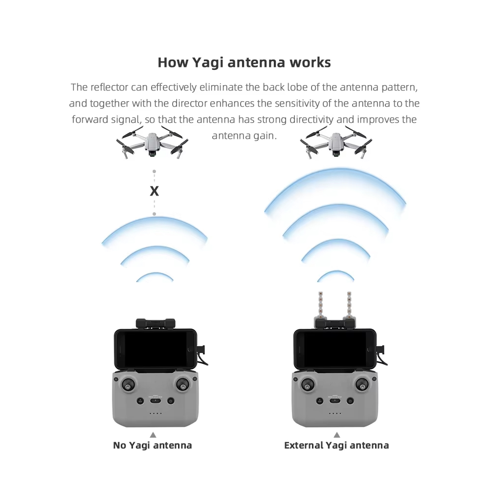 BRDRC 5.8GHz Yagi Antenna for  - Drone Dji Rc Mini recension och pris