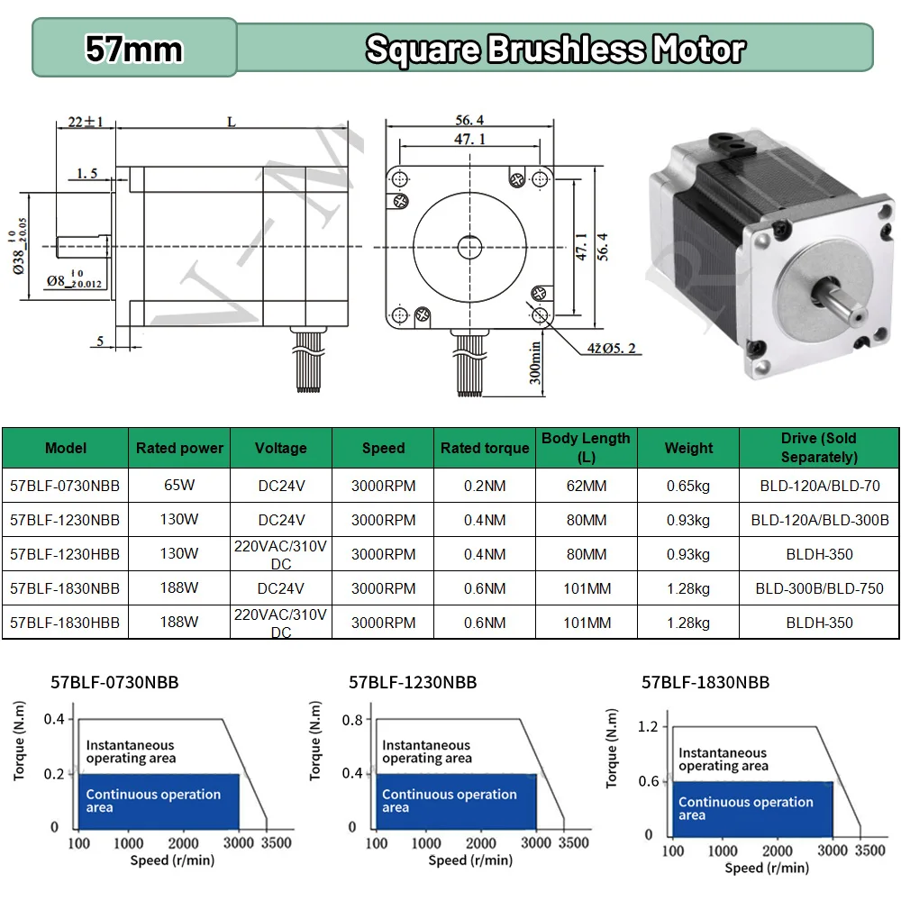 BLDC Motor 65W 69W 130W 188W D - Brushless Motor recension och pris