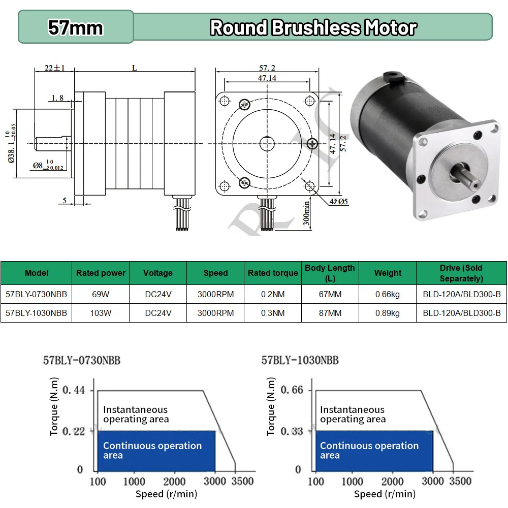 BLDC Motor 65W 69W 130W 188W D - Brushless Motor recension och pris